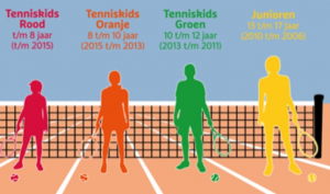 leeftijden_rood_oranje_groen_tennis_1.jpg